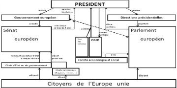 De la République des nations de l'Europe unie