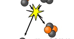 Unifier des nations, fusionner des atomes