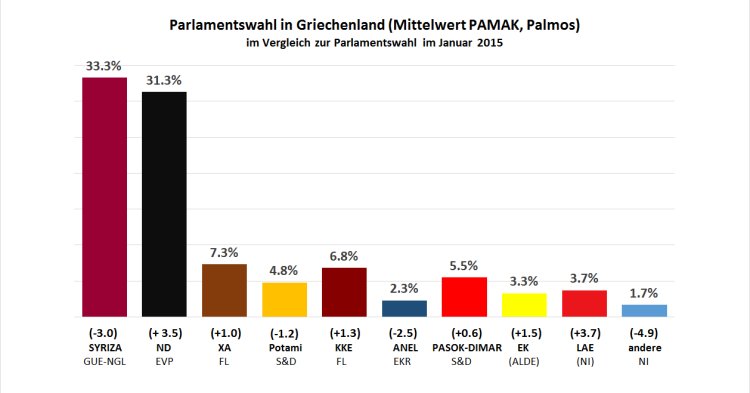 Elections grecques : Une course palpitante attendue