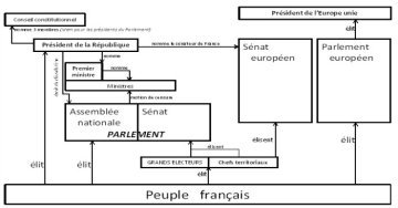 Quand s'achèvera la construction européenne…