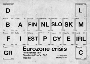Sortir de la zone euro : aspects économiques 