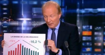 Carton rouge à Brice Hortefeux : « député européen » n'est pas une rente ni un passe-droit !
