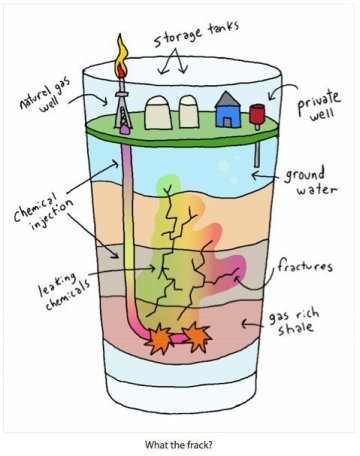 What the Frack oder Freiheit durch Fracking ?