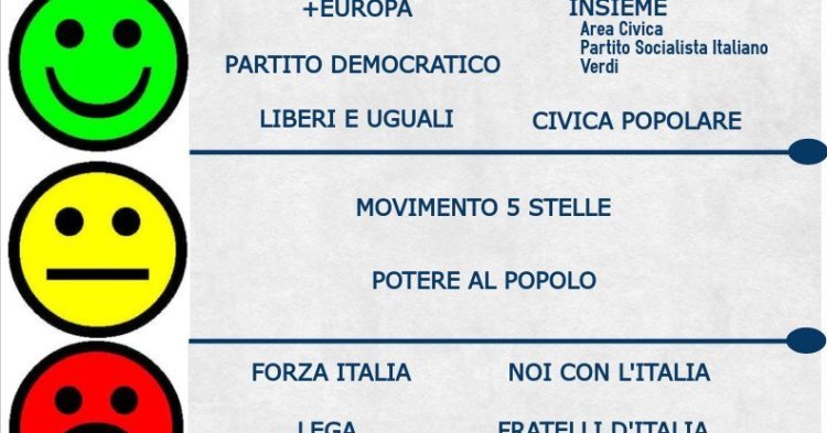 L'Italia al bivio tra federalismo e nazionalismo. Il tema Europa nei programmi elettorali