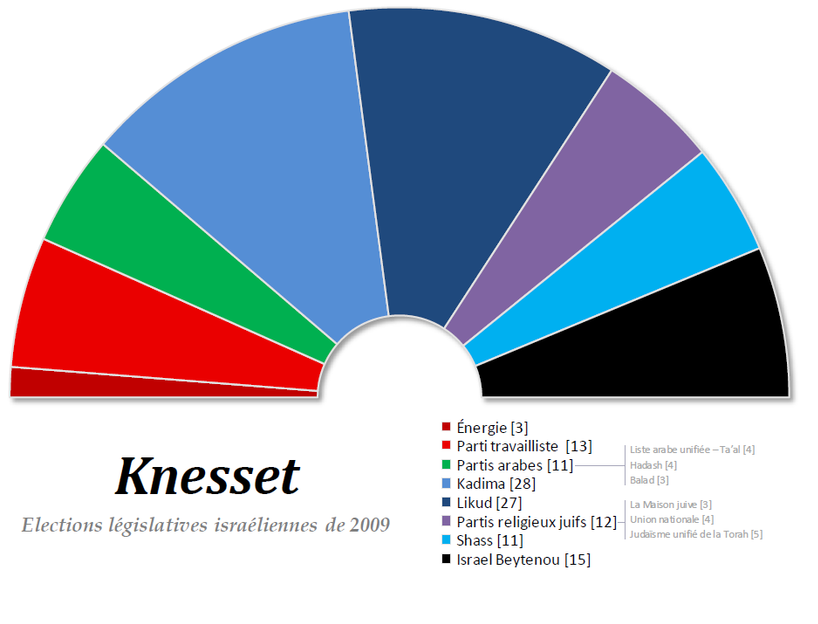 Knesset, élections législatives israéliennes de 2009